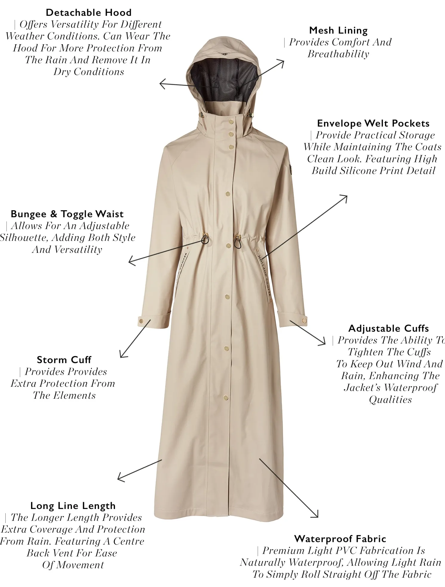 Chartwell Longline Rain Parka (Stone)